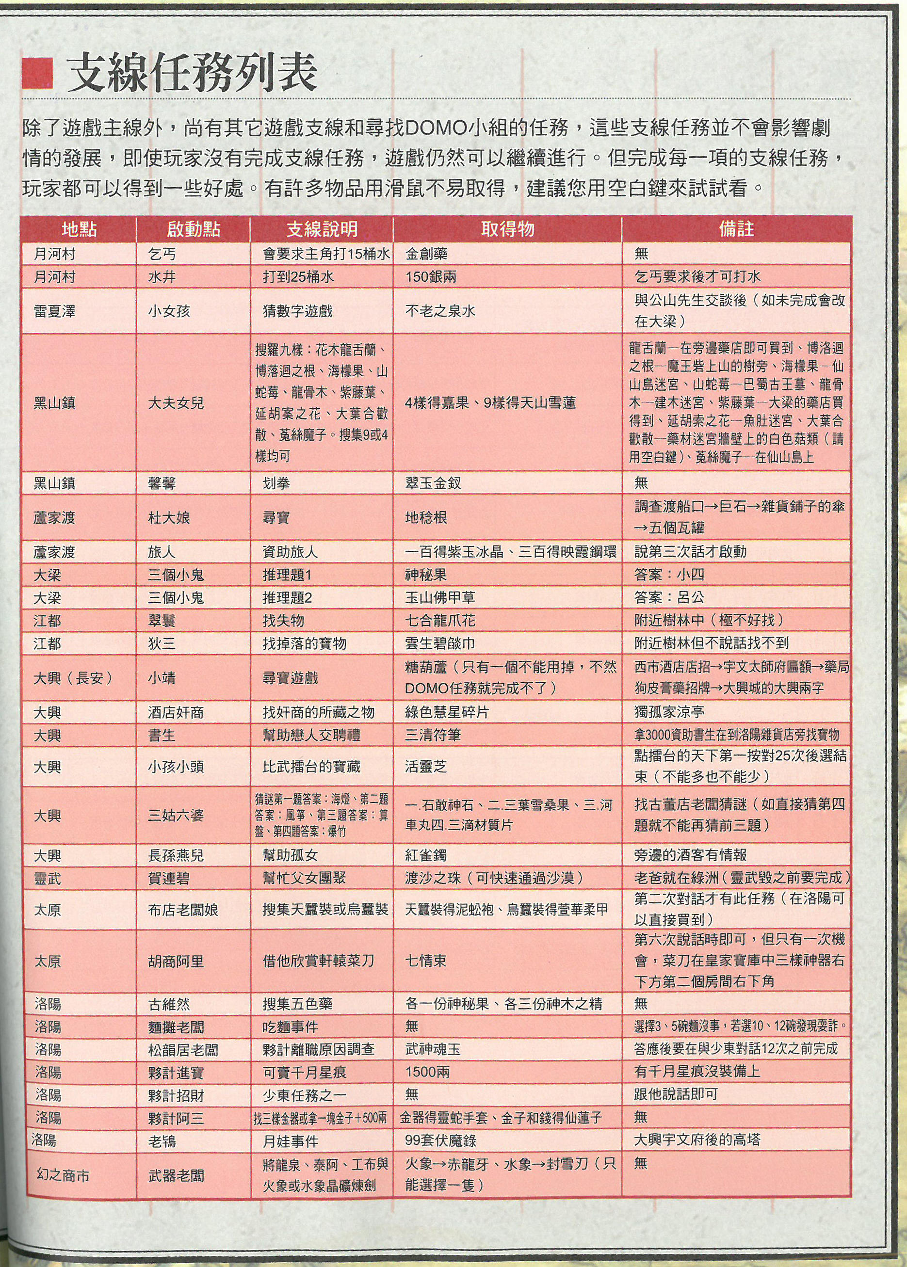 轩辕剑叁外传天之痕 官方攻略-支线任务