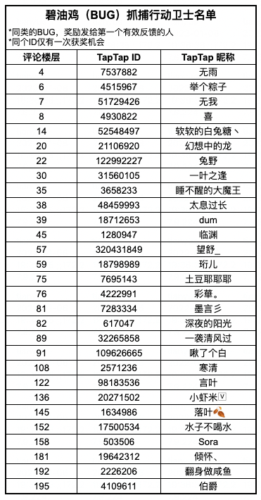 已开奖｜【公告】BUG & 优化建议反馈专用帖