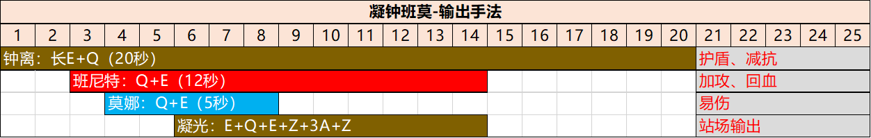 【角色攻略】岩队主C不是唯一解 凝光全面攻略解析|原神 - 第14张