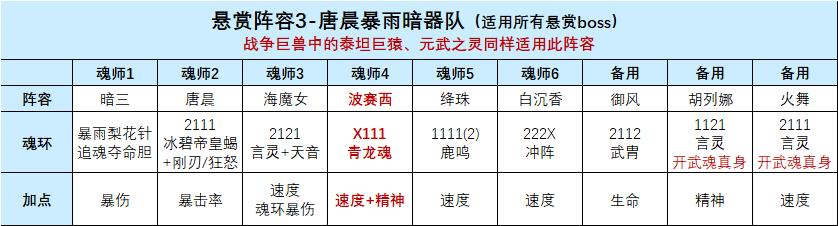 魂師對決：SP波賽西全玩法攻略！她終於終於終於要返場啦！|斗羅大陸：魂師對決 - 第8張