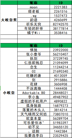 (已开奖）（中秋国庆抽奖）卑鄙的项目组鸽完之后只能靠搞活动发中秋礼品来掩盖游戏还没做好不能测试的事实，大家中秋国庆快乐。