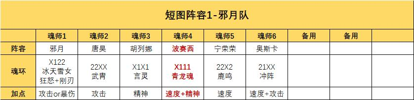 魂師對決：SP波賽西全玩法攻略！她終於終於終於要返場啦！|斗羅大陸：魂師對決 - 第4張