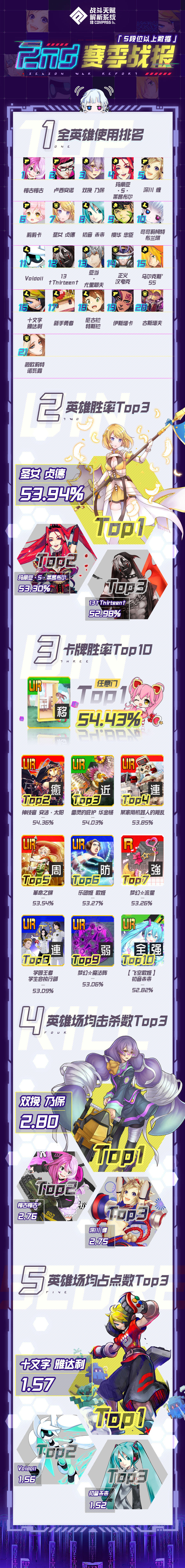 第二赛季战报！可可和玩偶先生玩得很开心~