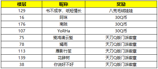 【已开奖】【天刀哔哔机】八荒门派的618狂欢,秀出