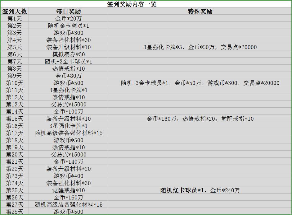 新版本福利大爆炸 非卖服饰限时首发