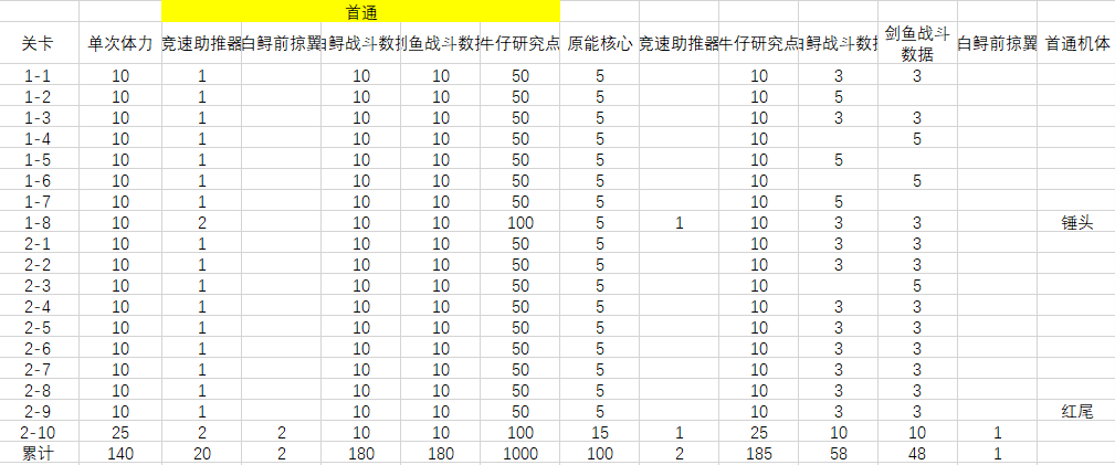 联动攻略之星际牛仔联动|机动战队大作战 - 第1张