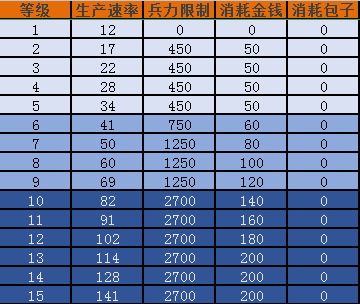 梦塔防手游PvP科技篇②