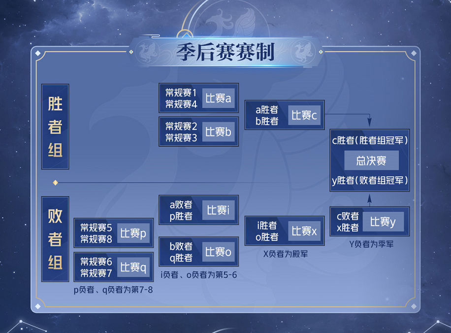 赛事 | CFMLS12赛季9月3日开启，一文了解新赛季赛制|穿越火线：枪战王者 - 第5张