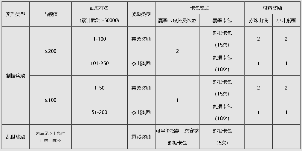 《族閥崛興》賽季介紹|率土之濱 - 第15張