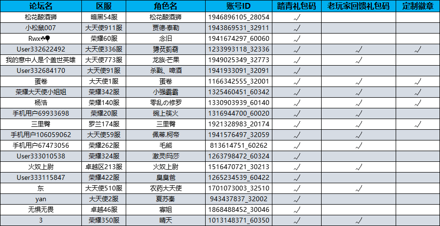 【获奖名单】【老粉福利&参与有奖】春天将近，截图有礼，一起来踏青吧！