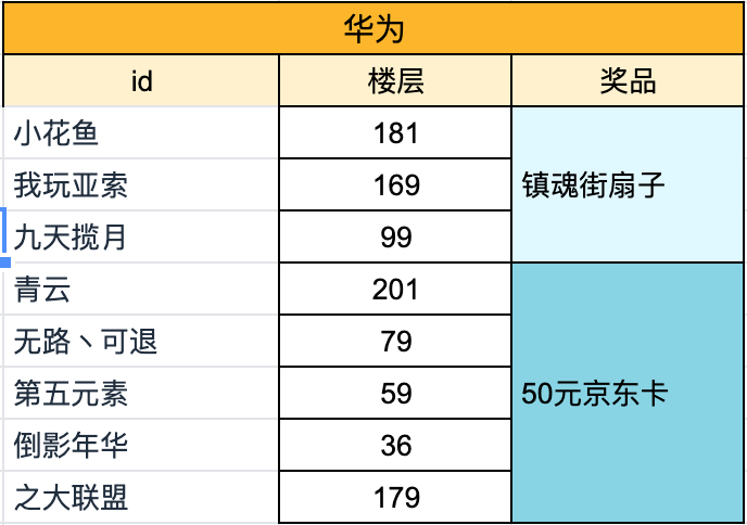 【已开奖】《镇魂街：武神躯》：新英雄五虎将之一来袭，说说你对他的看法赢实物奖励