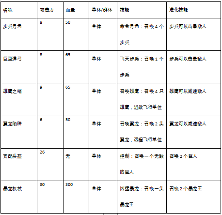 防御塔大作战武器揭秘之召唤武器篇