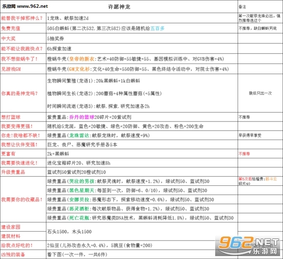 龙珠神龙许愿选项搬运自贴吧