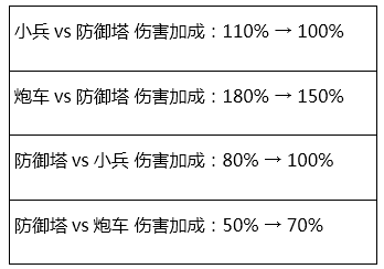 1月6日正式服版本更新公告（上）|王者榮耀 - 第2張