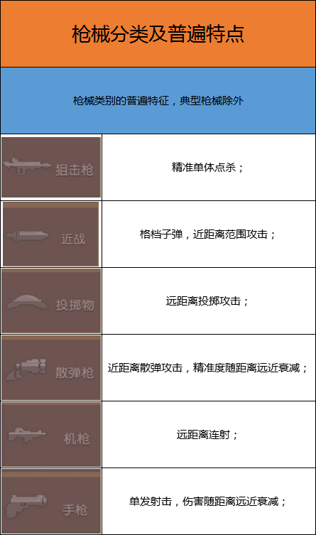 打造专属神器 《无序次元》武器系统简介