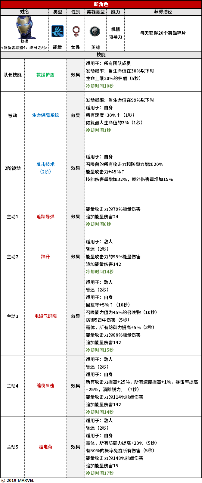 【更新公告】5月15日更新内容介绍