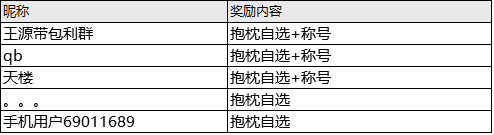 【攻略征集悬赏】我，阿月，镇关最神奇的侠（之一）|我的侠客 - 第4张