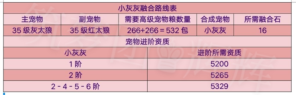 《創造與魔法》小灰灰融合攻略 - 第9張