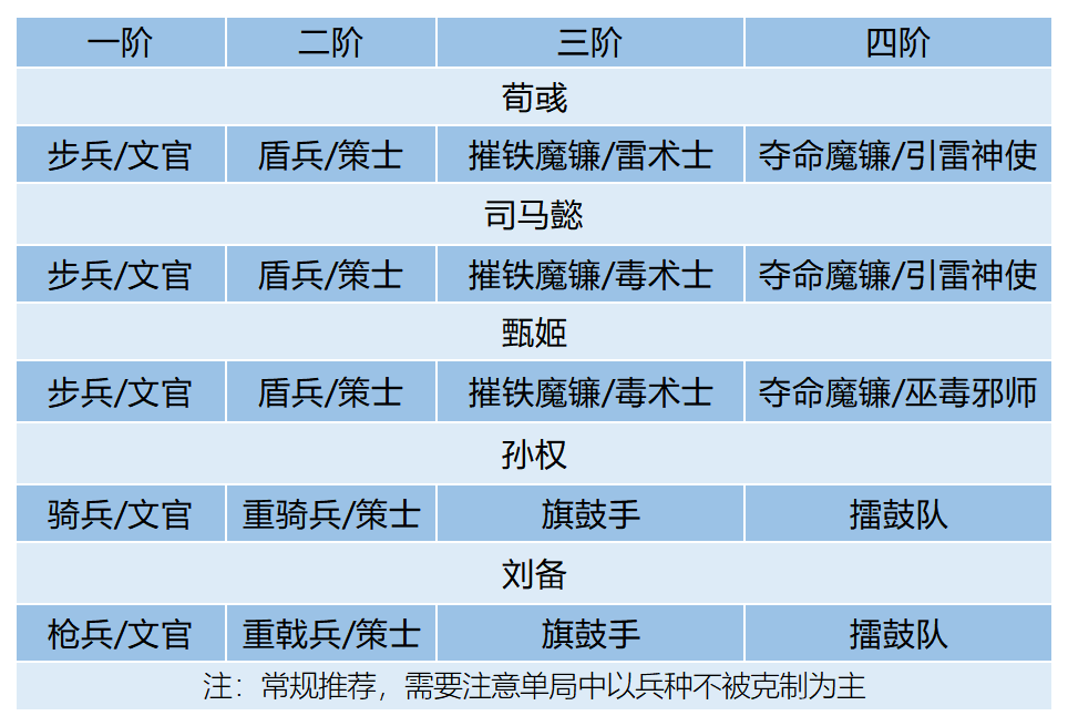 喬妹攻略站 | 控殺全能！鷹視狼顧司馬懿全面解析|臥龍吟2 - 第17張