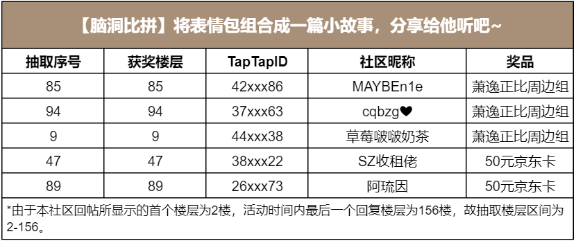 【腦洞比拼】將表情包組合成一篇小故事，分享給他聽吧~（已開獎）|光與夜之戀 - 第5張