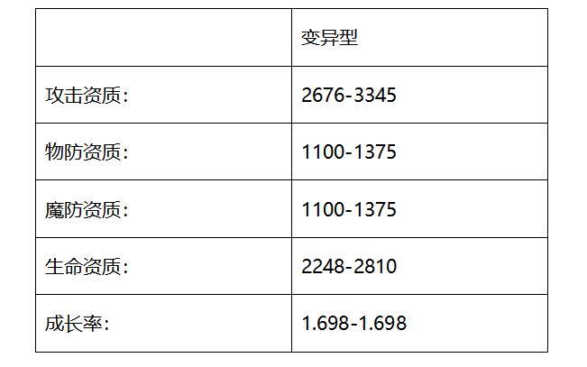 论一只好宠物在战斗中的重要性–咩咩天使