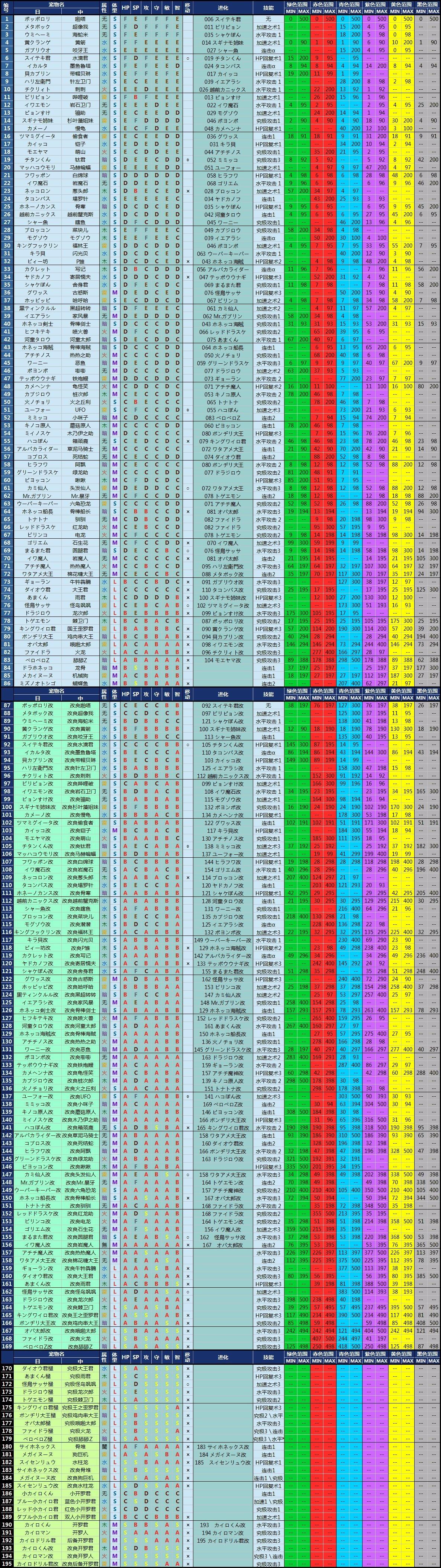 孵蛋教学 萌新必学