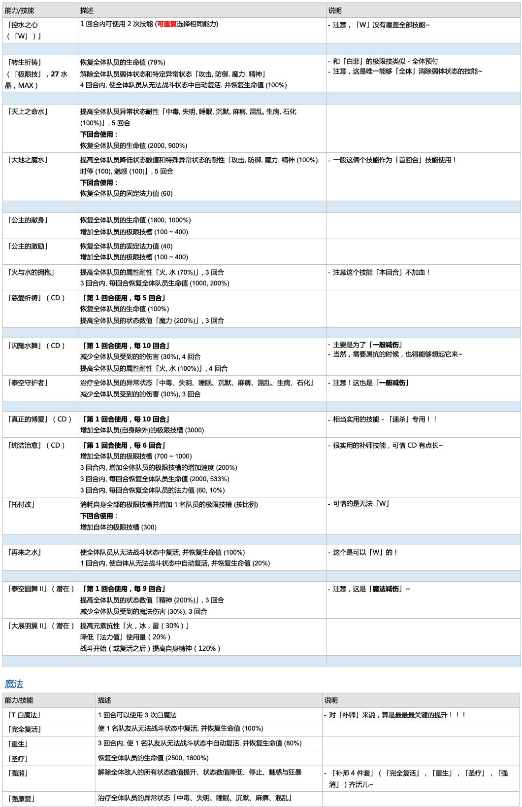 兵员实战分析 蕾娜 光之战士蕾 最终幻想 勇气启示录攻略 Taptap 最终幻想 勇气启示录社区