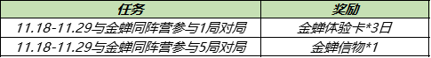 11月16日不停機更新：新英雄金蟬上線，兩大戰令返場開啟|王者榮耀 - 第11張