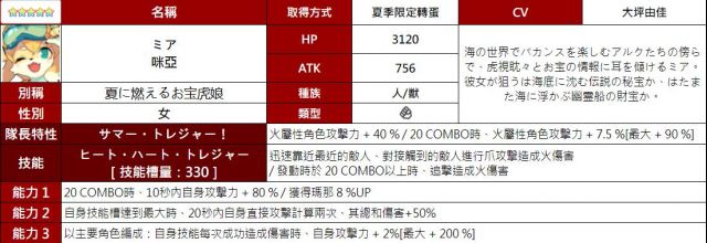 【转自NGA】【世界弹射物语】[抛砖引玉] [攻略心得] 新角色简评第3期 6/30 夏季泳装卡池#1(完结)