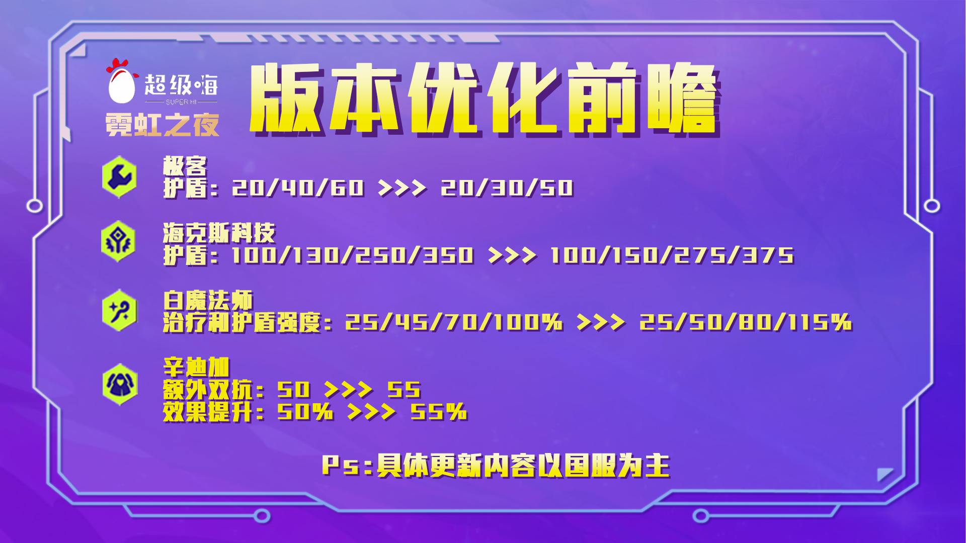 【2.8优化前瞻】极客体系削弱，白魔赛娜大提升！|金铲铲之战 - 第3张