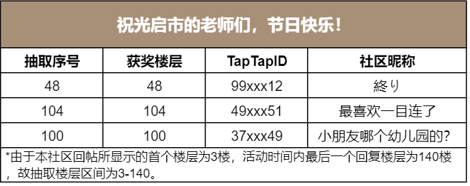 祝光启市的老师们，节日快乐！（已开奖）|光与夜之恋 - 第1张