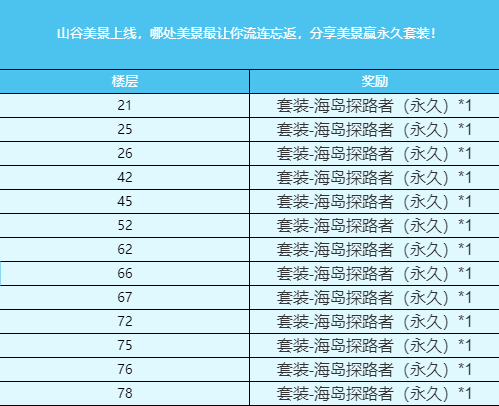 山谷美景上线，哪处美景最让你流连忘返，分享美景赢永久套装！