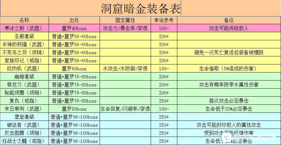 圖片攻略合集|貪婪洞窟 - 第6張