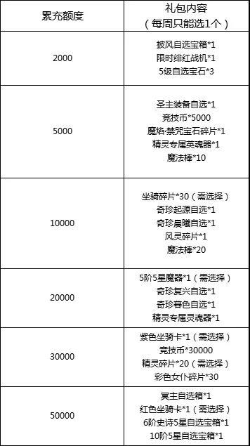 VIP名人堂福利来袭！每周享换购！