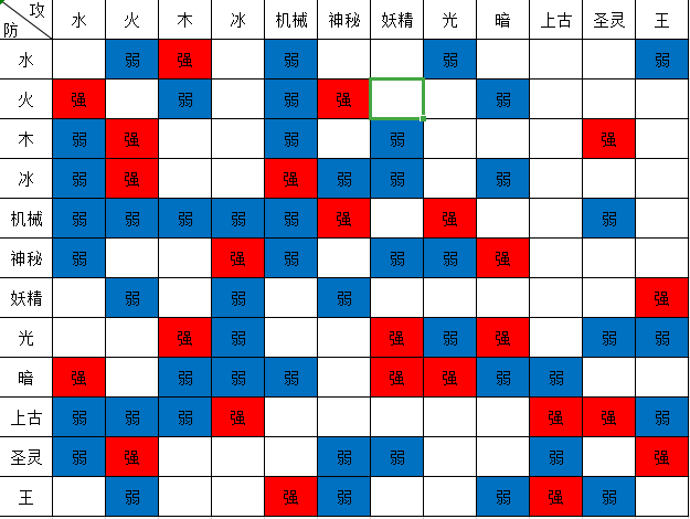 表示感覺這次楊戩難度還行 開局就找個幾個剋制的試試水,金鬼奧丁132