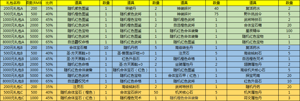 活动返利，领取最新游戏福利！