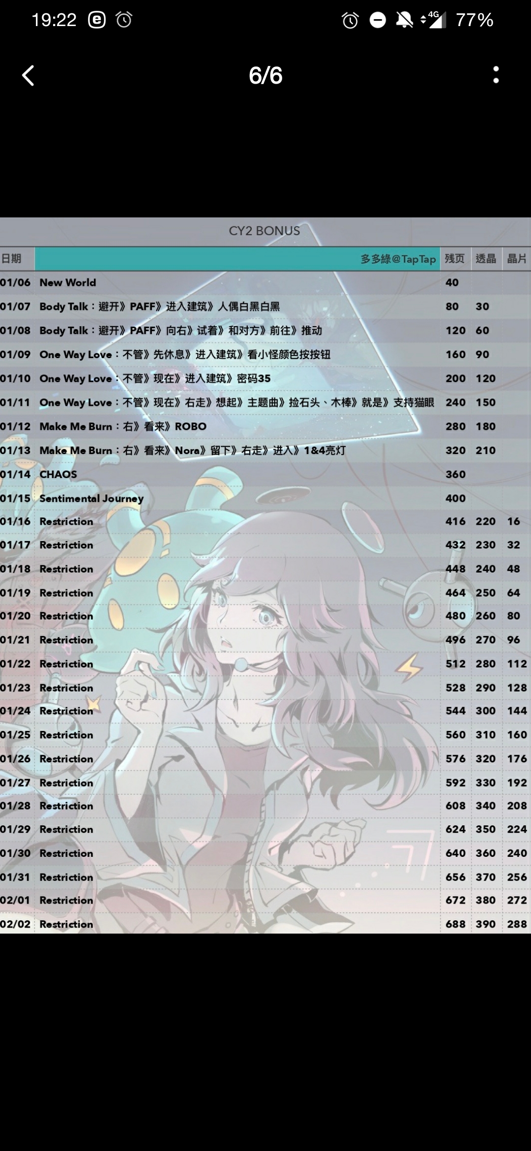 多多綠碎碎念 Cy2 Bonus特別版 0112更 万象物语综合 Taptap 万象物语社区