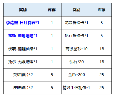 【爆料】庆元宵，李清照携手皮肤献礼曙光大陆|曙光英雄 - 第5张