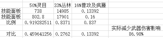 【勇者日报】夏日朝，太阳傲，声声欢笑传天昊！端午节夏日武器最详测评！（游侠向）|我的勇者 - 第19张