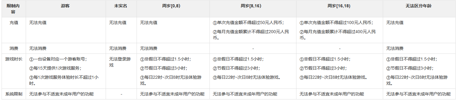 【修缮公告】近期人偶馆更新及修复说明