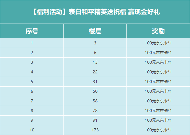 【福利活动】表白和平精英送祝福 赢现金好礼（奖励已发放）