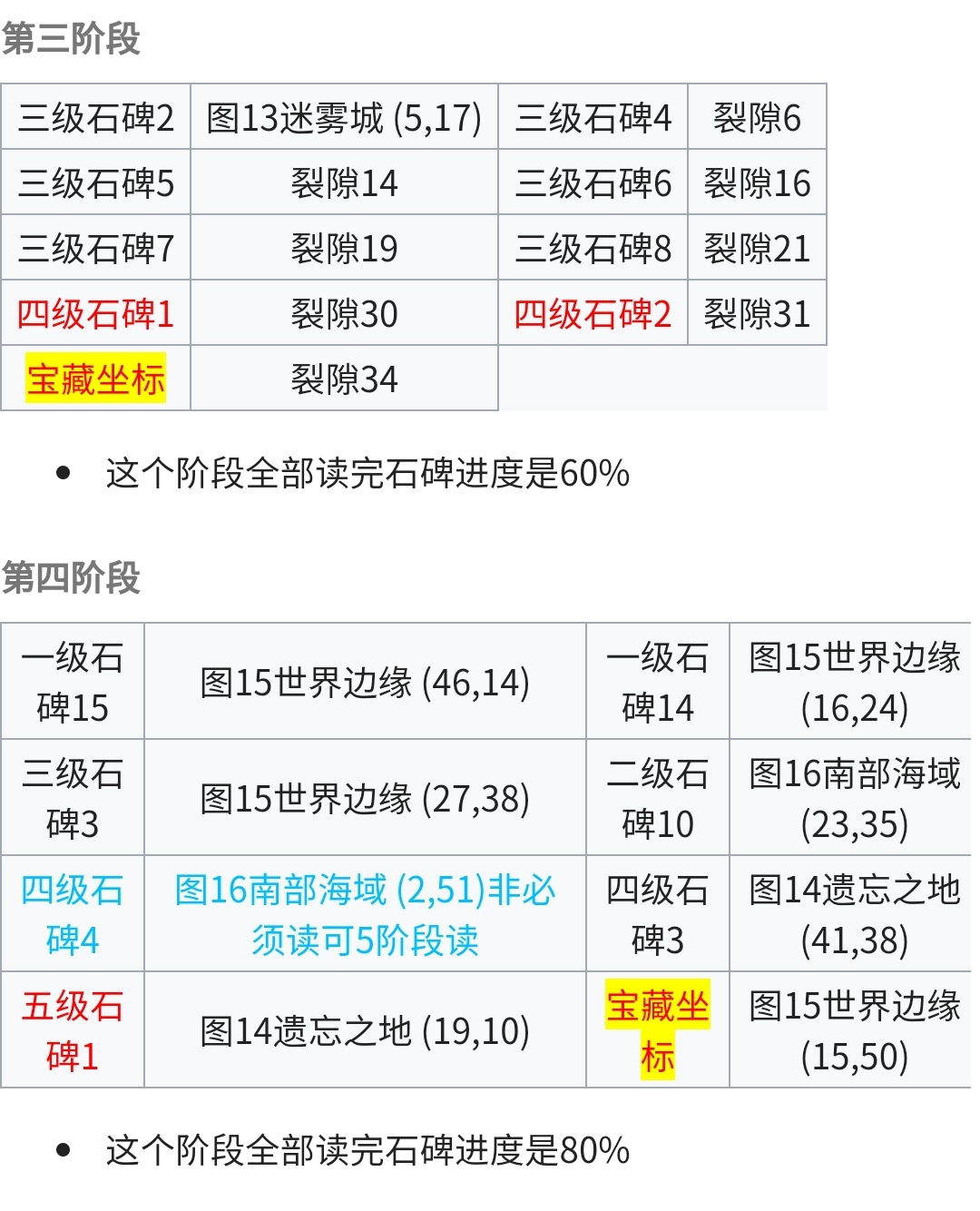 地下城堡2图17传送路线图片