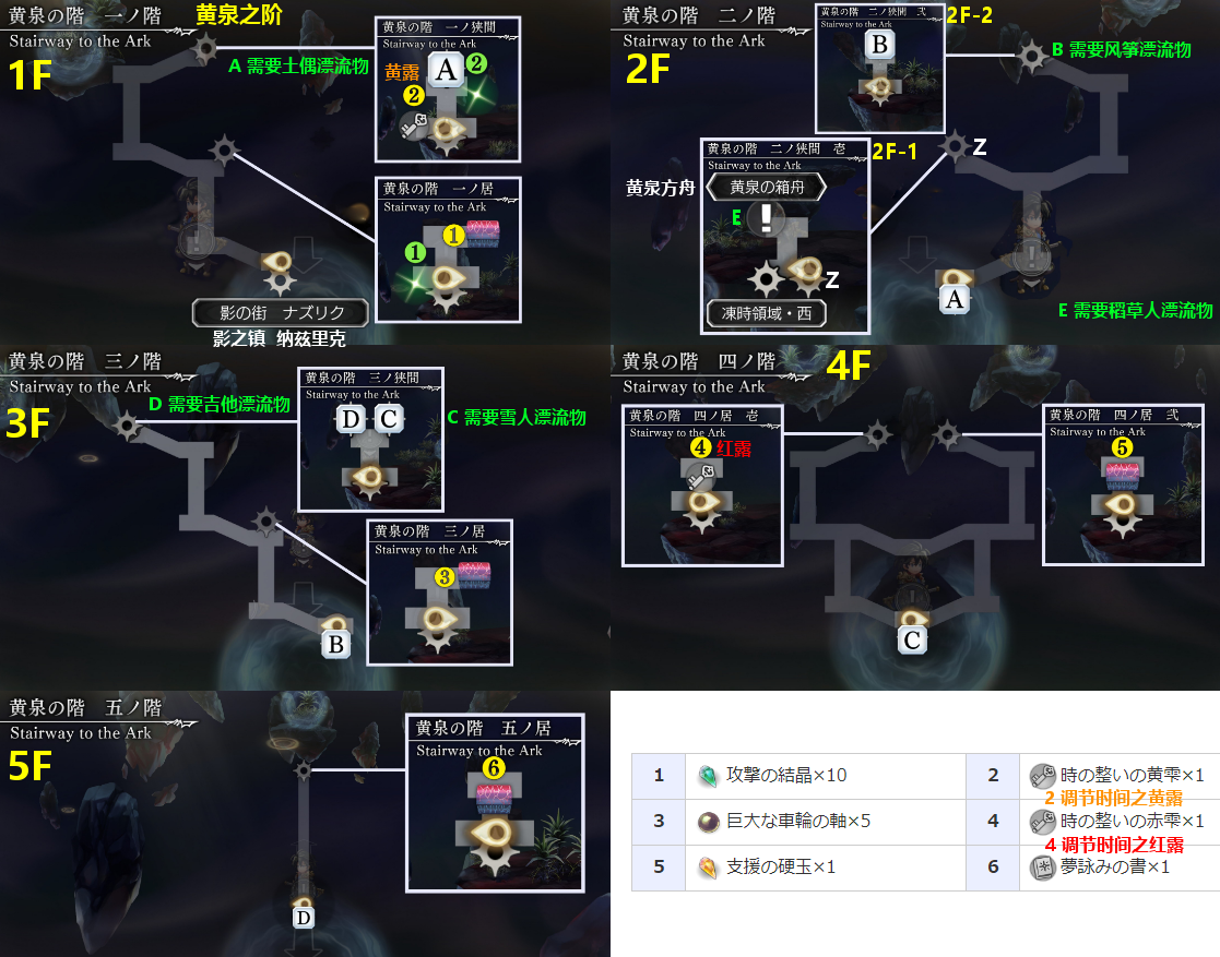 【攻略】第2部後篇<結>(75~84章)主線流程攻略(全地圖、全收集、全隱藏)|另一個伊甸 : 超越時空的貓 - 第20張