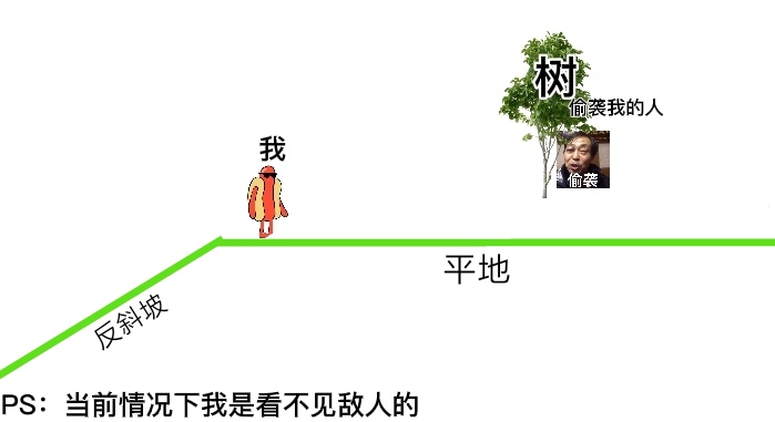 敌人躲藏在了树后,但是在我的视角我是看不见他的