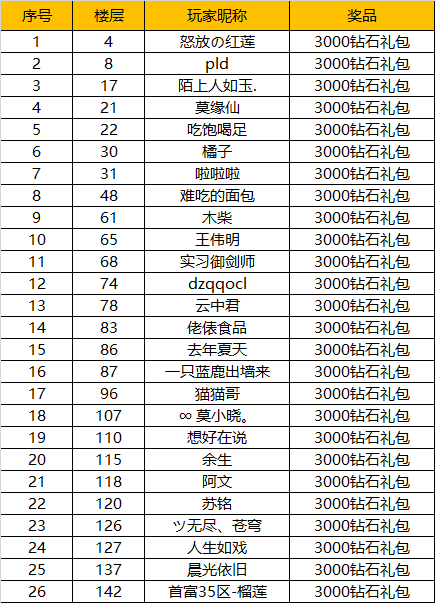 活动开奖 | 有奖填空福利活动开奖啦！小秘快马加鞭送出礼包啦！