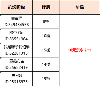 【获奖名单】测试前菜头王的回信