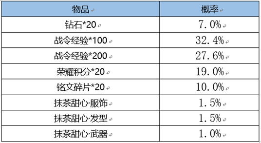 8月11日全服更新公告：娜可露露-前塵鏡上架|王者榮耀 - 第29張