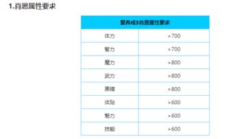 爱养成3男孩版肖恩结局