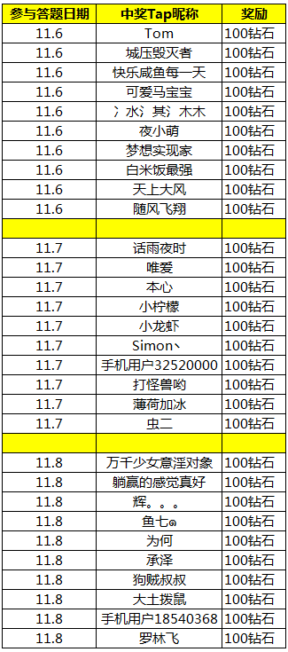 【答题活动】11.6-11.8日答题活动中奖名单