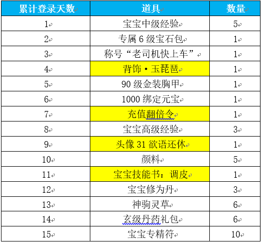 琅琊榜资料片 专属福利活动